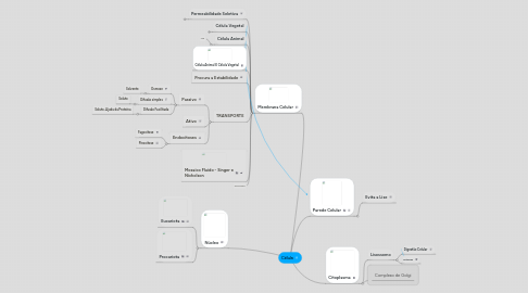 Mind Map: Célula