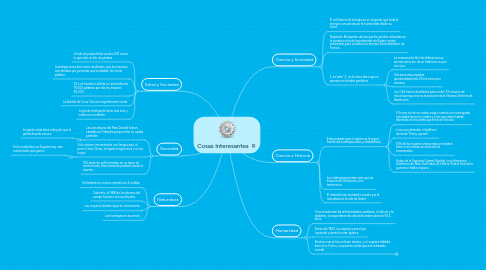 Mind Map: Cosas Interesantes