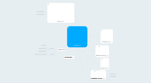 Mind Map: CÉLULA