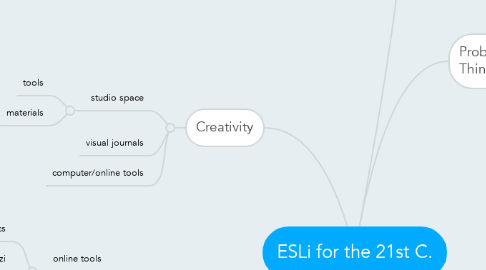 Mind Map: ESLi for the 21st C.