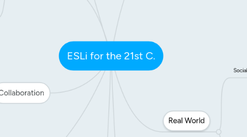 Mind Map: ESLi for the 21st C.