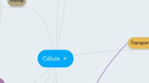 Mind Map: Célula