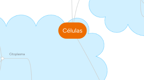 Mind Map: Células