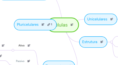 Mind Map: Células