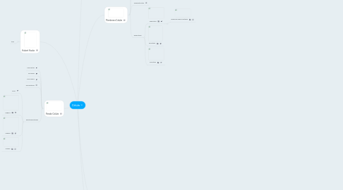 Mind Map: Célula