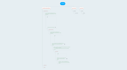 Mind Map: Células