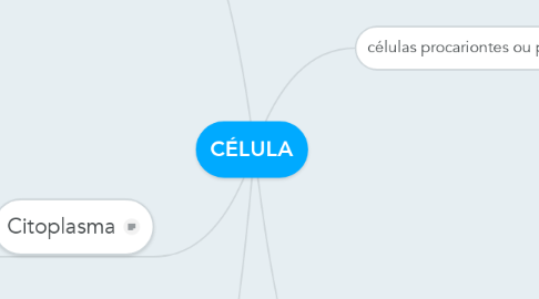 Mind Map: CÉLULA