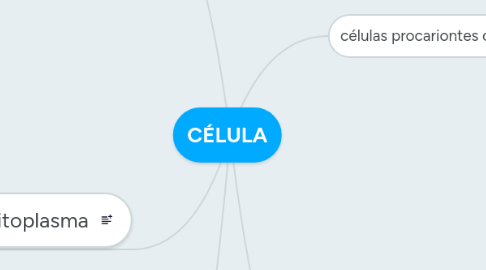 Mind Map: CÉLULA