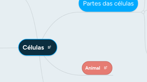 Mind Map: Células