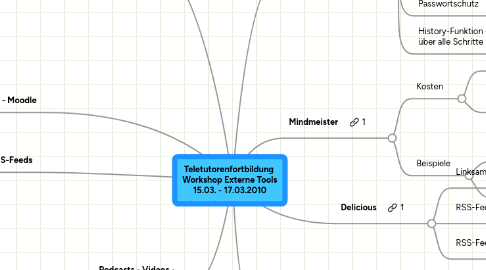 Mind Map: Teletutorenfortbildung Workshop Externe Tools 15.03. - 17.03.2010