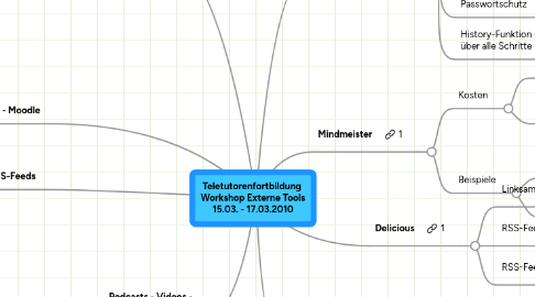 Mind Map: Teletutorenfortbildung  Workshop Externe Tools 15.03. - 17.03.2010