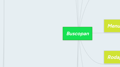 Mind Map: Buscopan