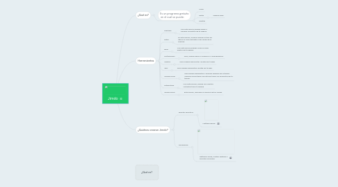 Mind Map: Jimdo