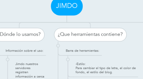 Mind Map: JIMDO
