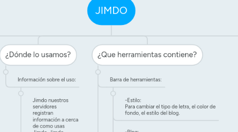 Mind Map: JIMDO