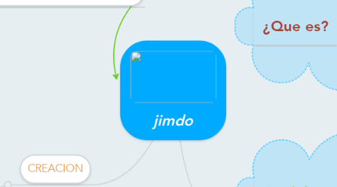 Mind Map: jimdo