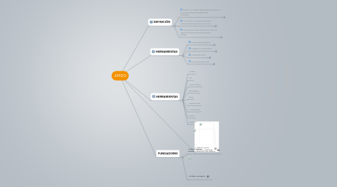 Mind Map: JIMDO