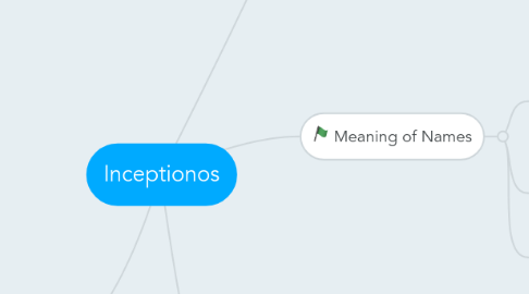 Mind Map: Inceptionos