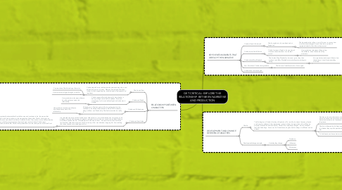 Mind Map: GET CRITICAL: EXPLORE THE RELATIONSHIP BETWEEN NARRATIVE AND PRODUCTION
