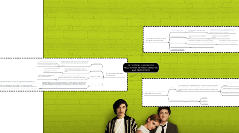 Mind Map: GET CRITICAL: EXPLORE THE RELATIONSHIP BETWEEN NARRATIVE AND PRODUCTION