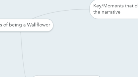 Mind Map: Perks of being a Wallflower
