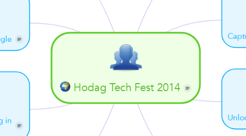 Mind Map: Hodag Tech Fest 2014