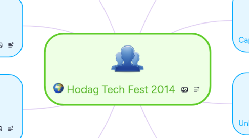 Mind Map: Hodag Tech Fest 2014