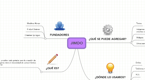 Mind Map: JIMDO