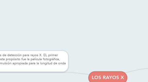 Mind Map: LOS RAYOS X