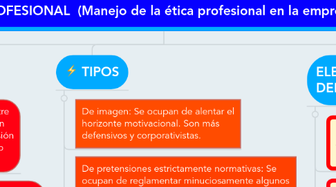 Mind Map: CÓDIGOS DE ÉTICA PROFESIONAL  (Manejo de la ética profesional en la empresa y los negocios)