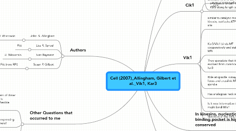 Mind Map: Cell (2007)_Allingham, Gilbert et al._Vik1, Kar3