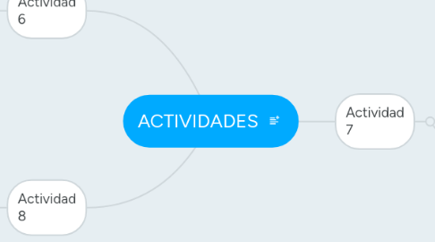 Mind Map: ACTIVIDADES