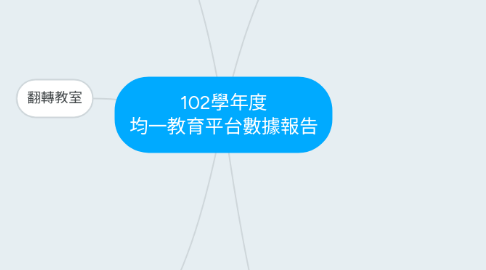 Mind Map: 102學年度 均一教育平台數據報告