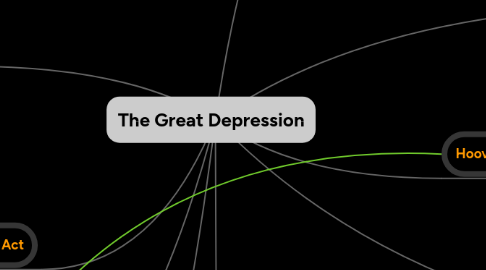 Mind Map: The Great Depression