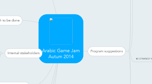 Mind Map: Arabic Game Jam Autum 2014
