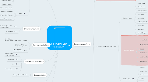 Mind Map: Arabic Game Jam Autum 2014