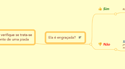 Mind Map: Primeiro verifique se trata-se realmente de uma piada