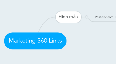 Mind Map: Marketing 360 Links