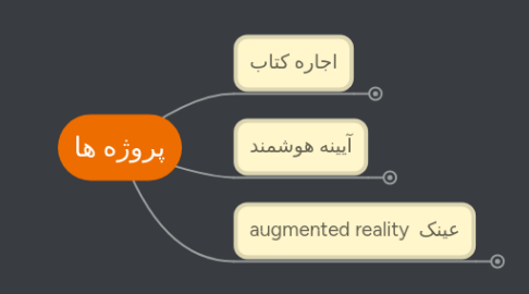 Mind Map: پروژه ها
