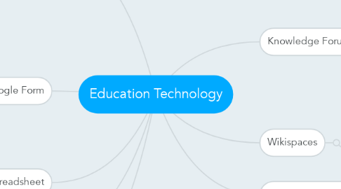 Mind Map: Education Technology