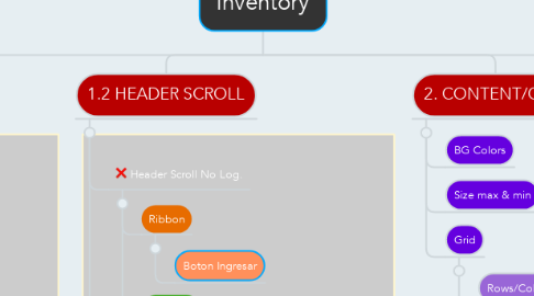 Mind Map: FP Layout Inventory
