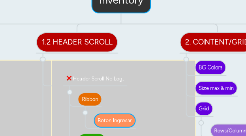 Mind Map: FP Layout Inventory