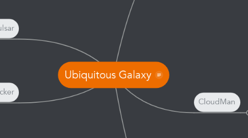 Mind Map: Ubiquitous Galaxy