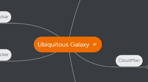 Mind Map: Ubiquitous Galaxy