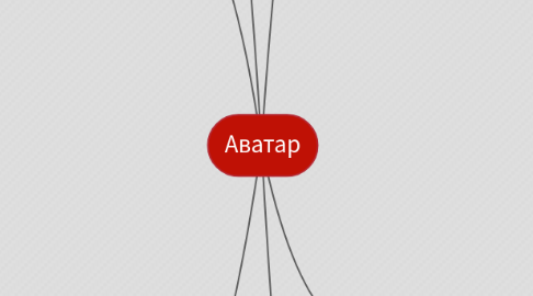 Mind Map: Аватар