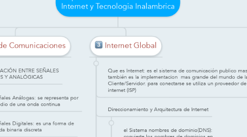 Mind Map: Capitulo 7  Telecomunicaciones, Internet y Tecnologia Inalambrica