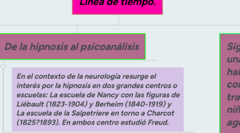 Mind Map: Linea de tiempo.