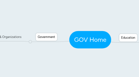 Mind Map: GOV Home