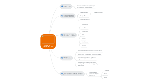 Mind Map: JIMDO