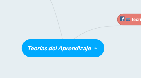 Mind Map: Teorías del Aprendizaje